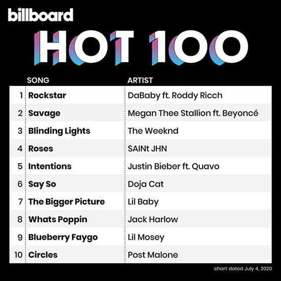 Billboard Hot 100 Singles Chart [04.07] (2020) торрент