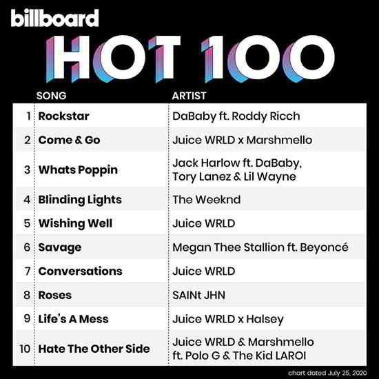 Billboard Hot 100 Singles Chart [25.07] (2020) торрент
