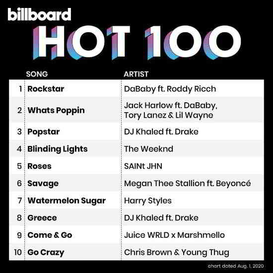 Billboard Hot 100 Singles Chart [01.08] (2020) торрент
