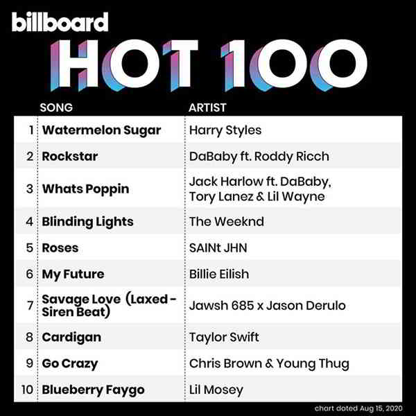 Billboard Hot 100 Singles Chart [15.08] (2020) торрент