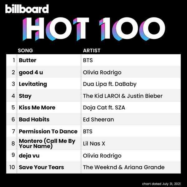 Billboard Hot 100 Singles Chart [31.07.2021] (2021) торрент