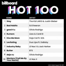 Billboard The Hot 100 (28-August-2021) (2021) торрент