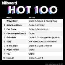 Billboard The Hot 100 (18-September) (2021) торрент
