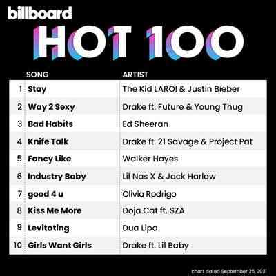 Billboard Hot 100 Singles Chart [25.09.2021] (2021) торрент