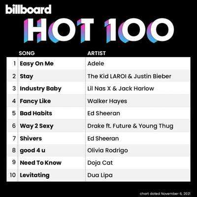 Billboard Hot 100 Singles Chart [06.11] 2021 (2021) торрент