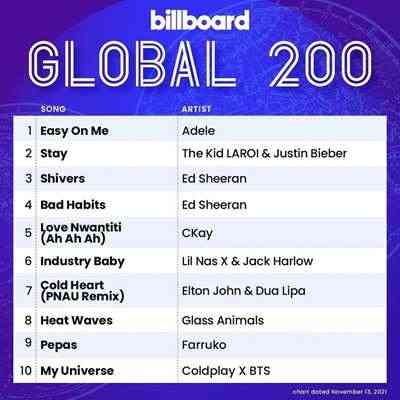 Billboard Global 200 Singles Chart [13.11] 2021