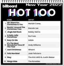 Billboard Hot 100 Singles Chart [01.01.2022] (2021) торрент
