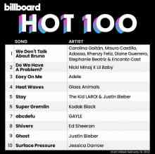 Billboard The Hot 100 (19.02) 2022 (2022) торрент