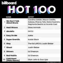 Billboard The Hot 100 (05.02) 2022 (2022) торрент