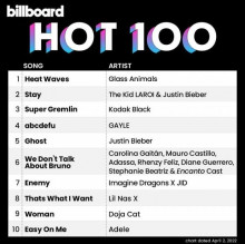 Billboard The Hot 100 (02.04) 2022 (2022) торрент