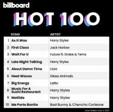 Billboard The Hot 100 (04.06) 2022 (2022) торрент