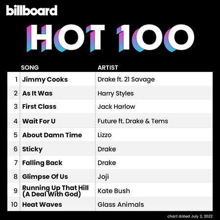 Billboard Hot 100 Singles Chart [02.07] 2022 (2022) торрент