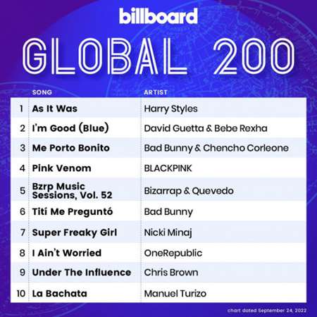 Billboard Global 200 Singles Chart [24.09] 2022 (2022) торрент