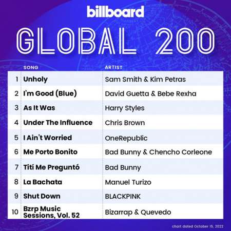 Billboard Global 200 Singles Chart [15.10] 2022 (2022) торрент