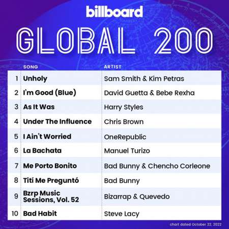 Billboard Global 200 Singles Chart [22.10] 2022 (2022) торрент