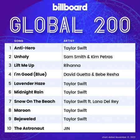 Billboard Global 200 Singles Chart [12.11] 2022 (2022) торрент