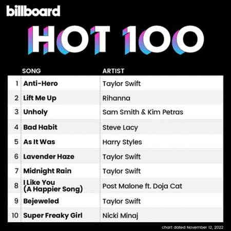 Billboard Hot 100 Singles Chart [12.11] 2022 (2022) торрент