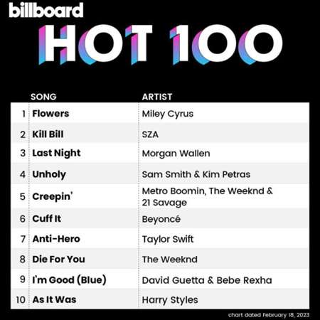 Billboard Hot 100 Singles Chart [18.02] 2023 (2023) торрент