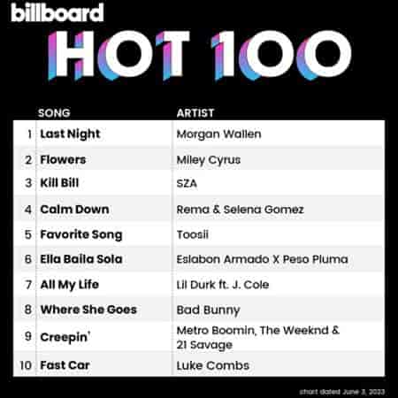 Billboard Hot 100 Singles Chart [03.06] 2023 (2023) торрент