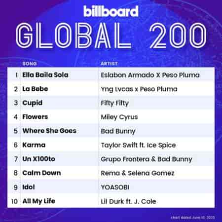 Billboard Global 200 Singles Chart [10.06] 2023 (2023) торрент