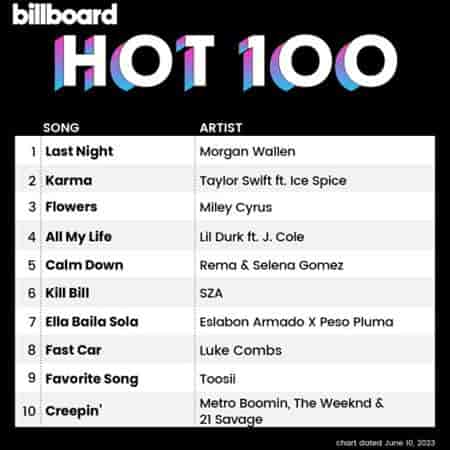 Billboard Hot 100 Singles Chart [10.06] 2023 (2023) торрент
