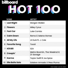 Billboard The Hot 100 (24.06) 2023 (2023) торрент