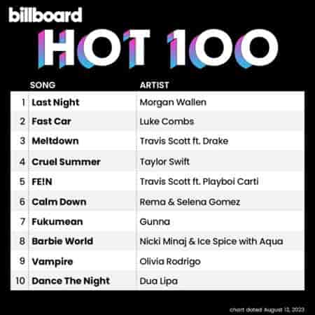 Billboard Hot 100 Singles Chart [12.08] 2023 (2023) торрент