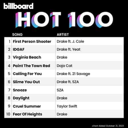 Billboard Hot 100 Singles Chart [21.10] 2023 (2023) торрент