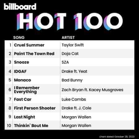 Billboard Hot 100 Singles Chart [04.11] 2023 (2023) торрент