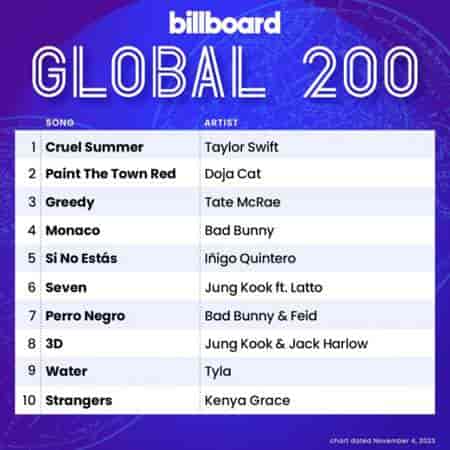 Billboard Global 200 Singles Chart [04.11] 2023 (2023) торрент
