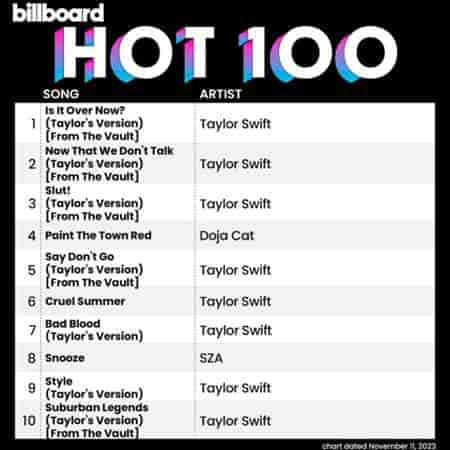 Billboard Hot 100 Singles Chart [11.11] 2023 (2023) торрент