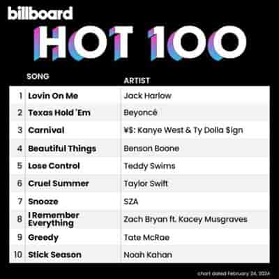 Billboard Hot 100 Singles Chart [24.02] 2024 (2024) торрент