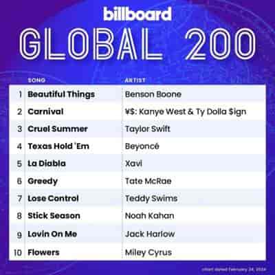 Billboard Global 200 Singles Chart [24.02] 2024 (2024) торрент