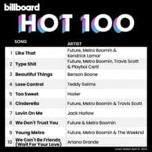 Billboard Hot 100 Singles Chart (06.04) 2024 (2024) торрент