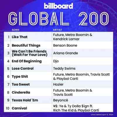 Billboard Global 200 Singles Chart [06.04] 2024 (2024) торрент