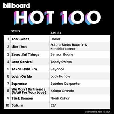 Billboard Hot 100 Singles Chart [27.04] 2024 (2024) торрент