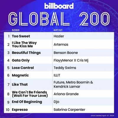 Billboard Global 200 Singles Chart [27.04] 2024