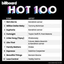 Billboard Hot 100 Singles Chart (18.05) 2024 (2024) торрент