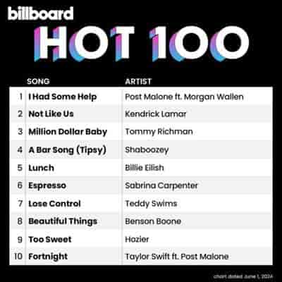 Billboard Hot 100 Singles Chart [01.06] 2024 (2024) торрент