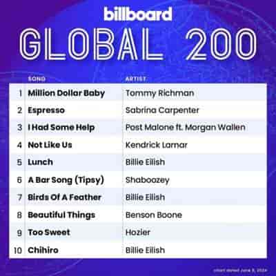 Billboard Global 200 Singles Chart [08.06] 2024 (2024) торрент