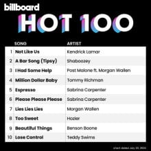 Billboard Hot 100 Singles Chart (20.07) (2024) торрент