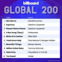 Billboard Global 200 Singles Chart (20.07) (2024) торрент