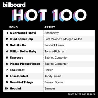 Billboard Hot 100 Singles Chart [27.07] 2024 (2024) торрент