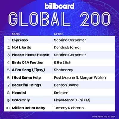 Billboard Global 200 Singles Chart [27.07] 2024 (2024) торрент