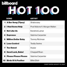 Billboard Hot 100 Singles Chart (10.08) 2024 (2024) торрент