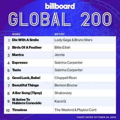 Billboard Global 200 Singles Chart [26.10] 2024 (2024) торрент