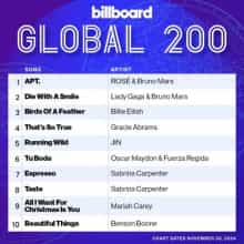 Billboard Global 200 Singles Chart (30.11) 2024 (2024) торрент