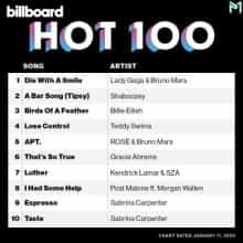 Billboard Hot 100 Singles Chart (11.01) 2025 (2025) торрент