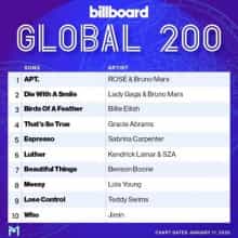 Billboard Global 200 Singles Chart (11.01) 2025 (2025) торрент