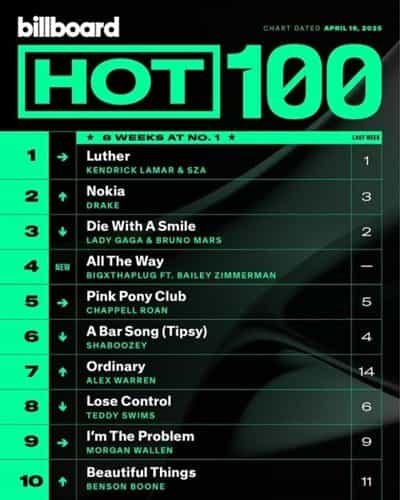 Billboard Hot 100 Singles Chart [19.04] 2025 (2025) торрент